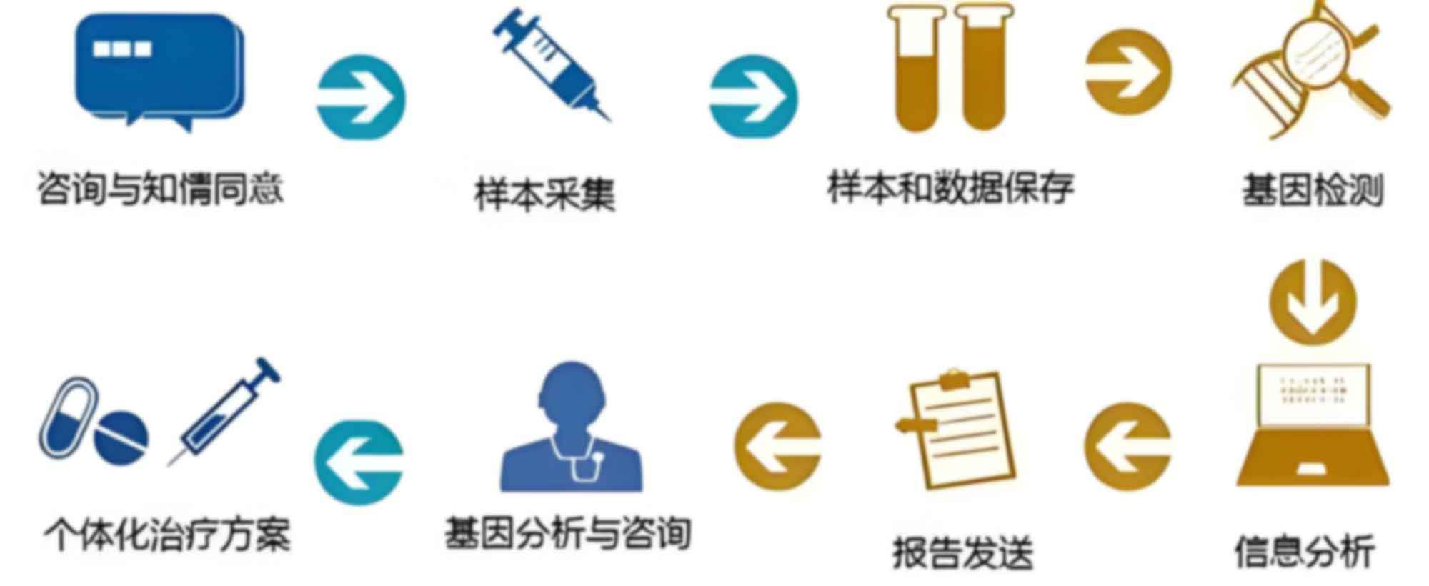 武汉江汉区孕期亲子鉴定要带什么证件